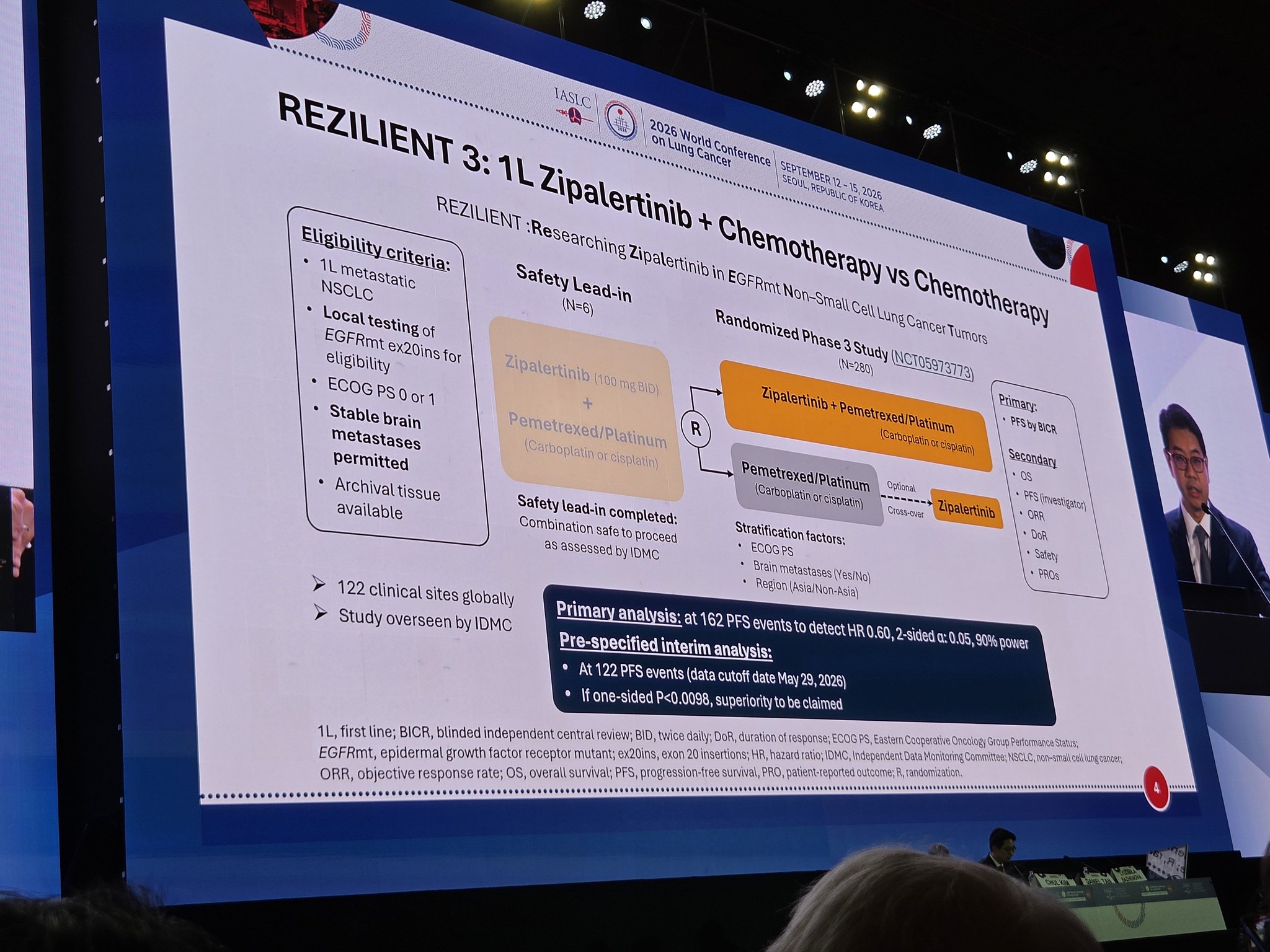 Dr. @danieltanmd presents ph3 REZILIENT3 zipalertinib+chemo vs chemo #WCLC26.
✅️ PFS 14.5m