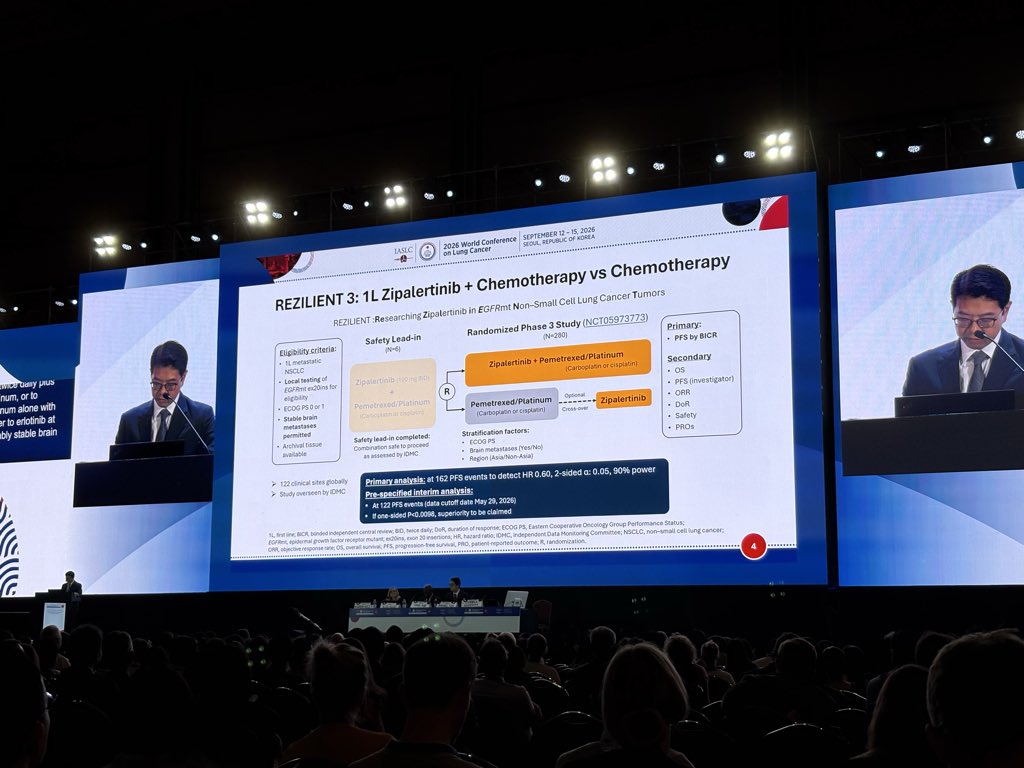 Zipalertinib with chemo significantly improves mPFS vs chemo alone in EGFR exon 20 inserti