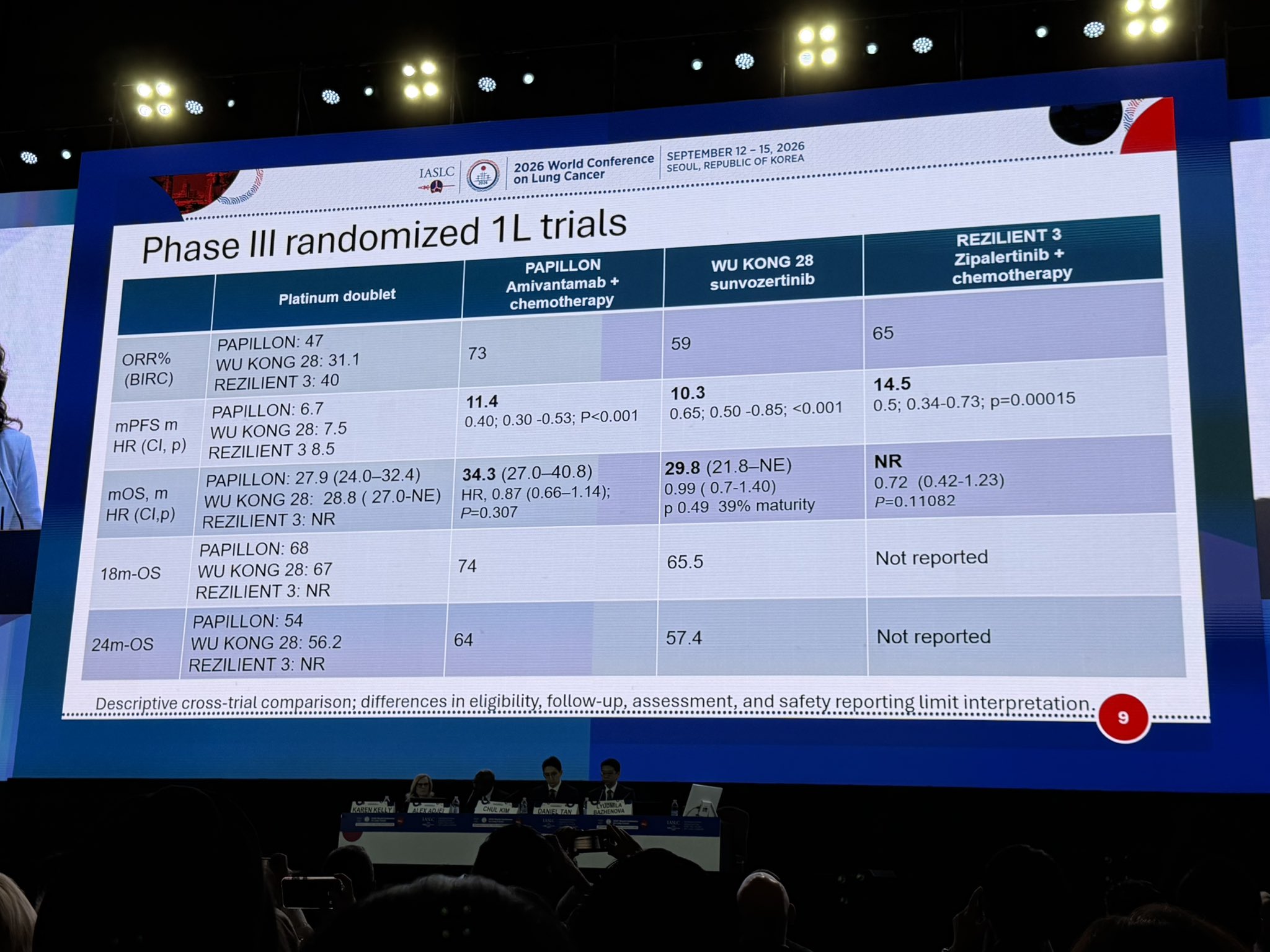 Everything you need to know about front line treatment options in EGFR ex20ins space in a