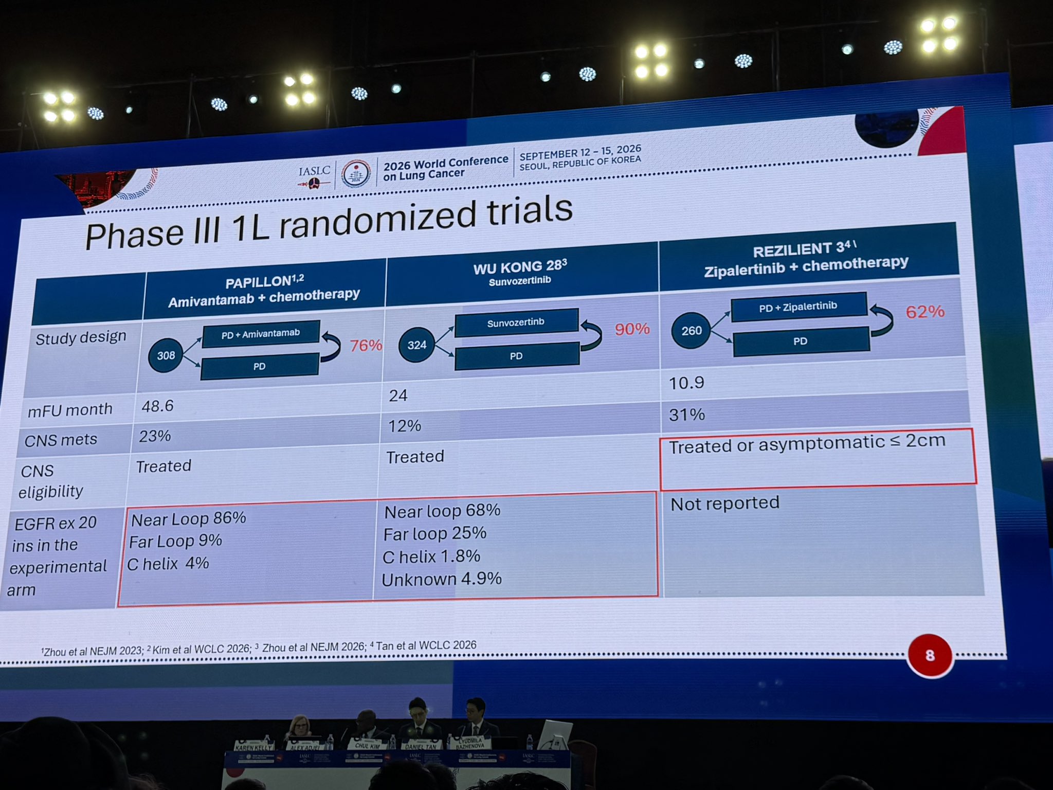 Everything you need to know about front line treatment options in EGFR ex20ins space in a