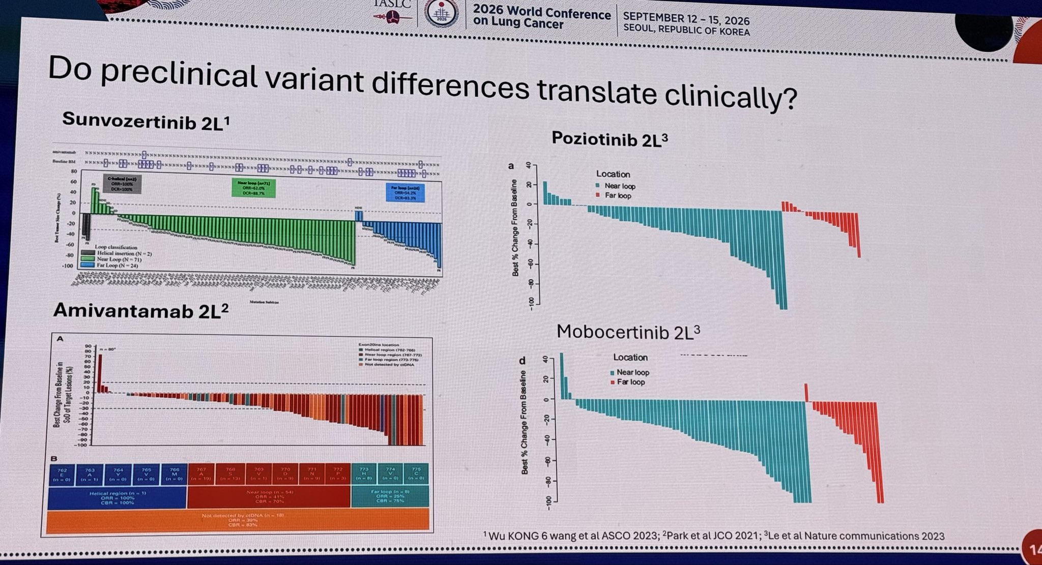 Another excellent #WCLC26 discussion from @LudaBazhenovaMD contextualising Rezilient with