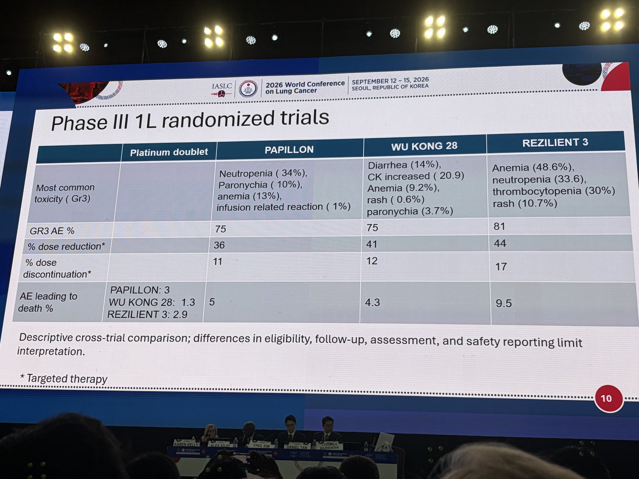 Dr @LudaBazhenovaMD giving a phenomenal overview of the EGFR exon 20ins landscape #WCLC26