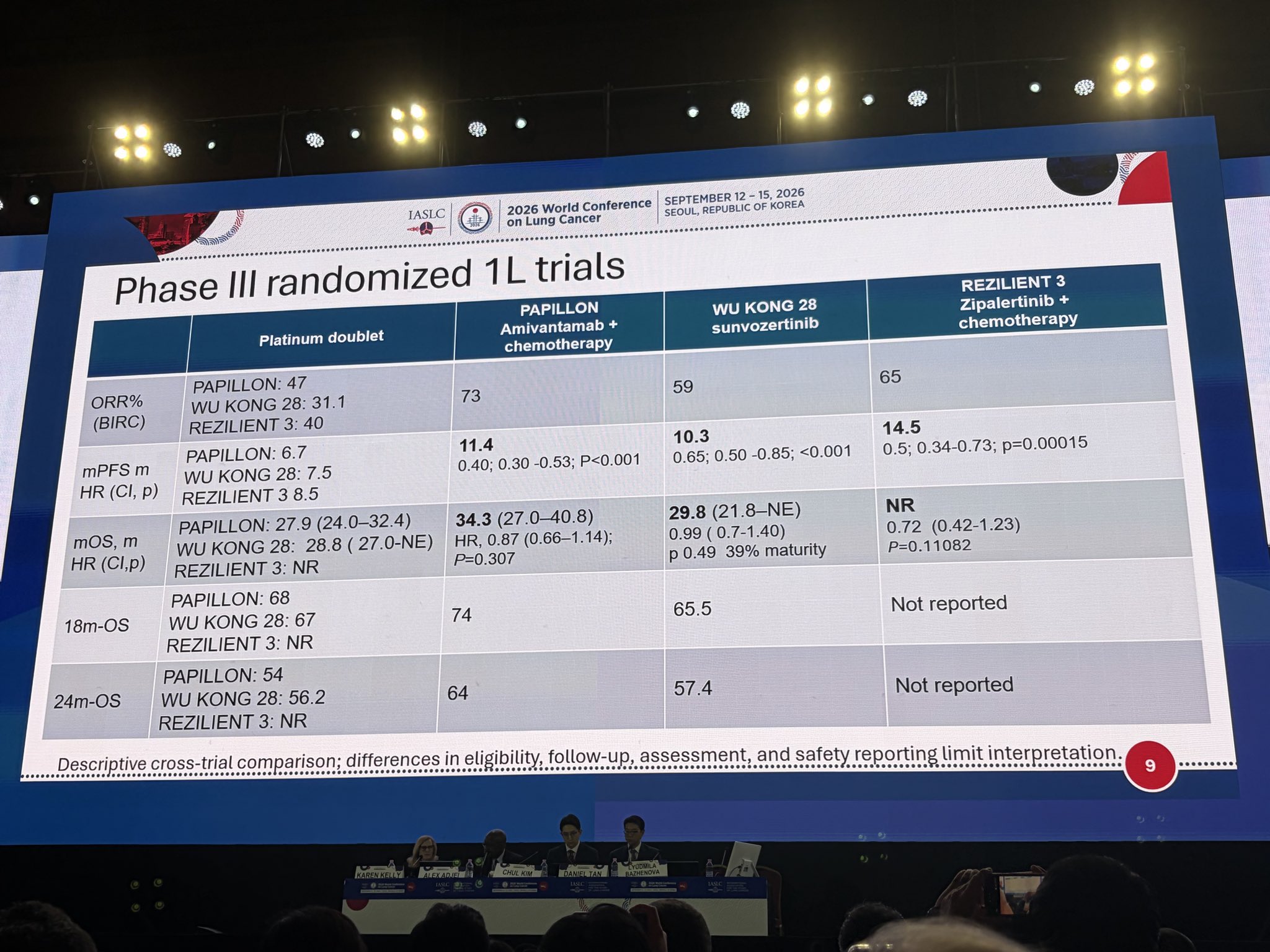 Dr @LudaBazhenovaMD giving a phenomenal overview of the EGFR exon 20ins landscape #WCLC26