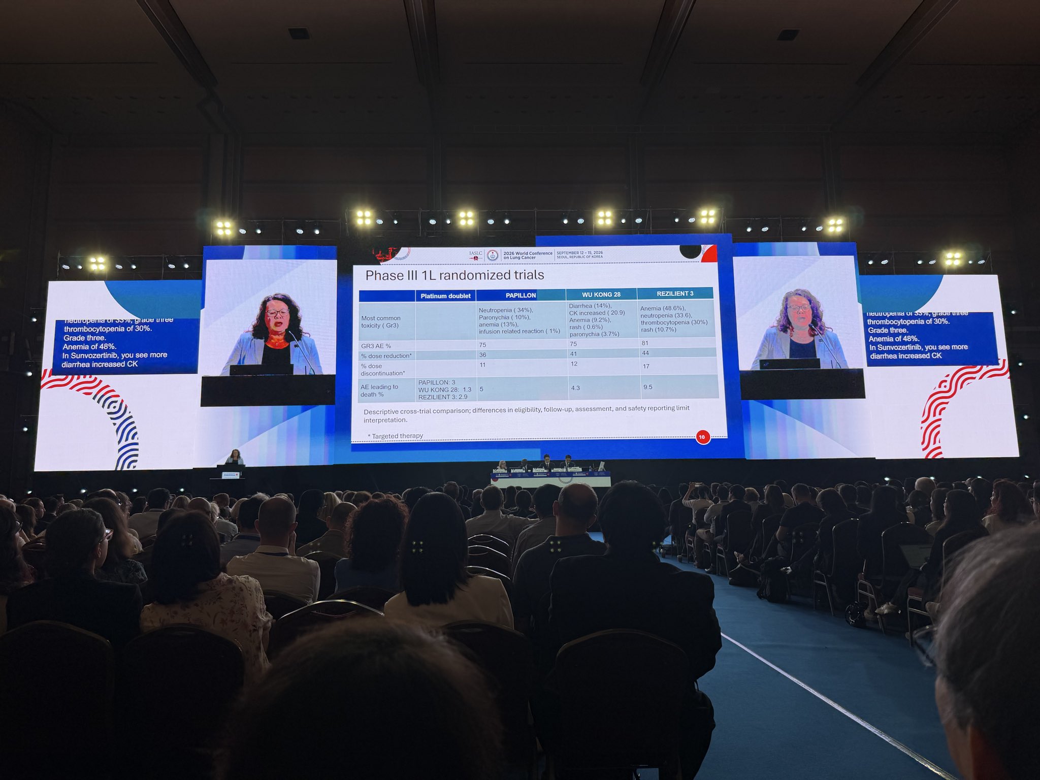 Beautiful discussion by @LudaBazhenovaMD of the 1L landscape for #EGFRex20ins NSCLC. Limi