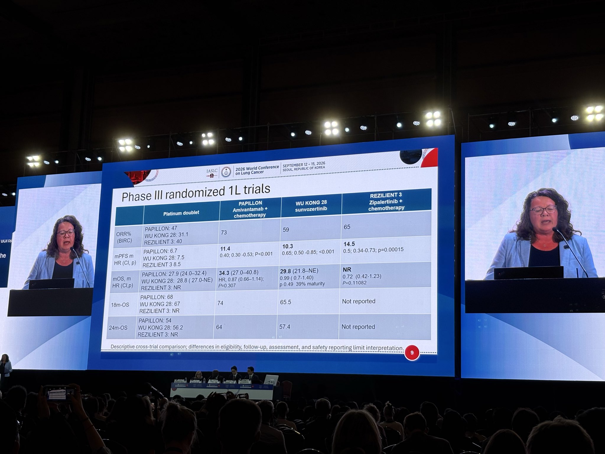 @LudaBazhenovaMD with an excellent discussion of PAPILLON, REZILIENT-3, and the EGFR exon