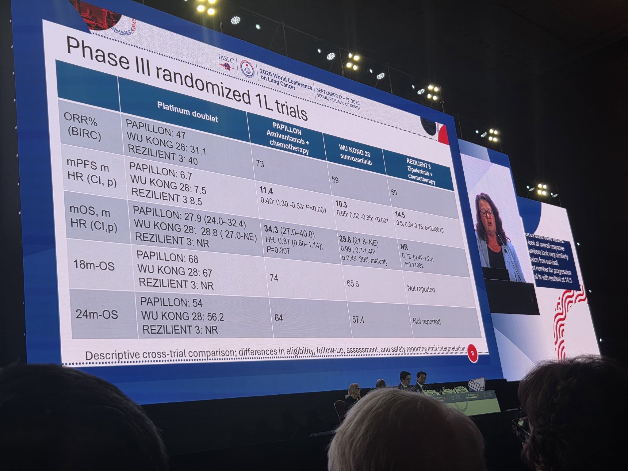 Dr. @LudaBazhenovaMD with an excellent breakdown of emerging/approved frontline treatment