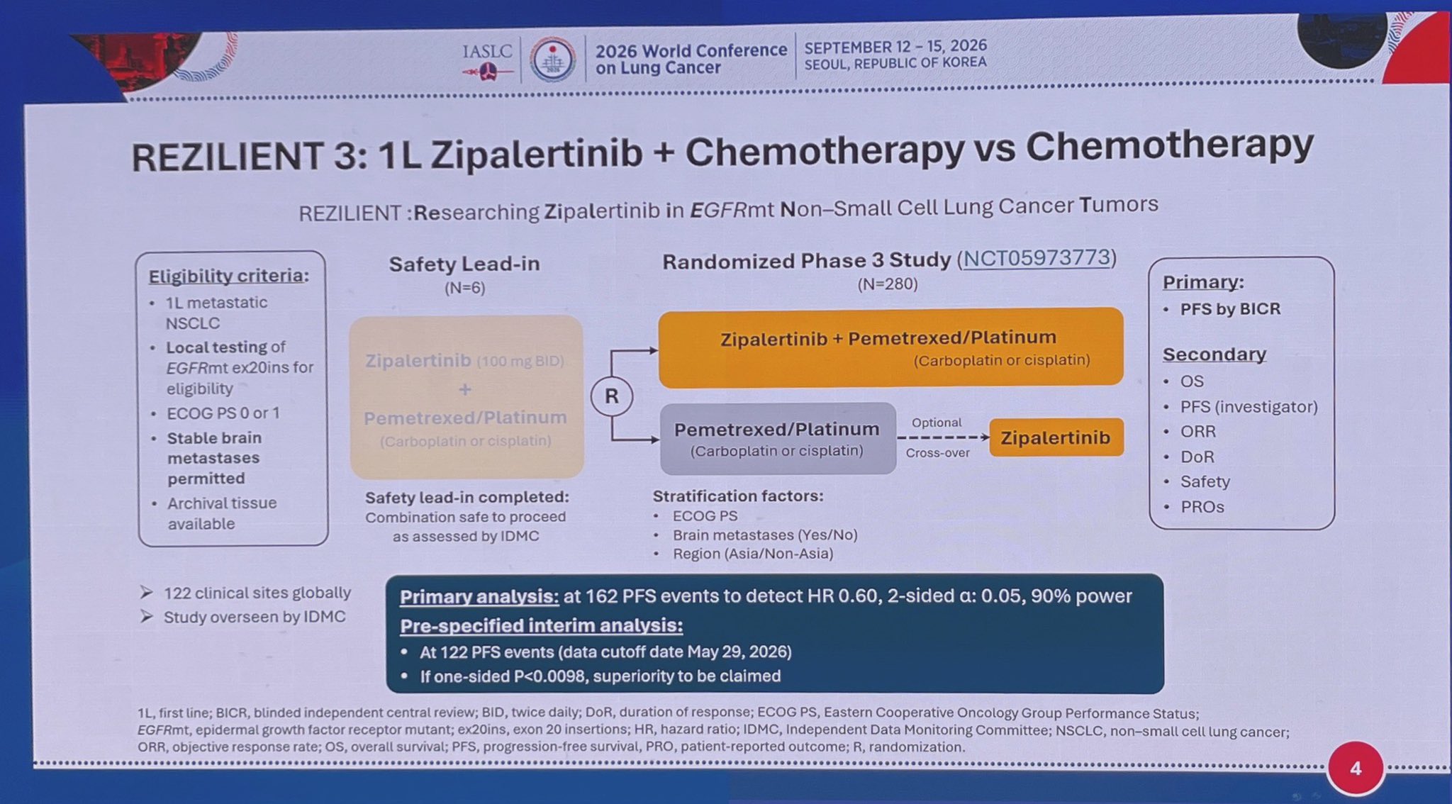 REZILIENT-3: Zipalertinib 1L Ex20Ins
👉Z+Chemo v Z
64% x-over
✅mPFS 14.5 v 8.5m, HR 0.50
✅