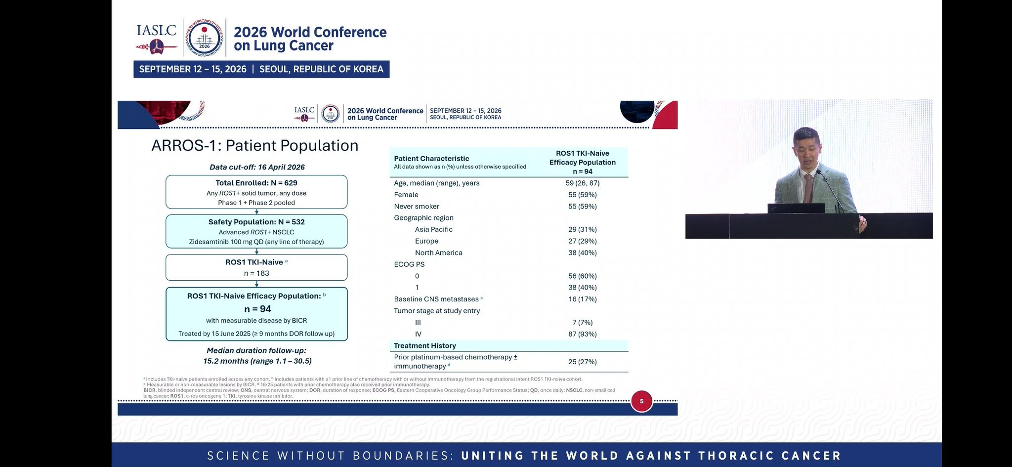 @alexdrilon #ARROS1
✅️ focus of this trial is on TKI naive ROS1 NSCLC #WCLC26 https://t.c