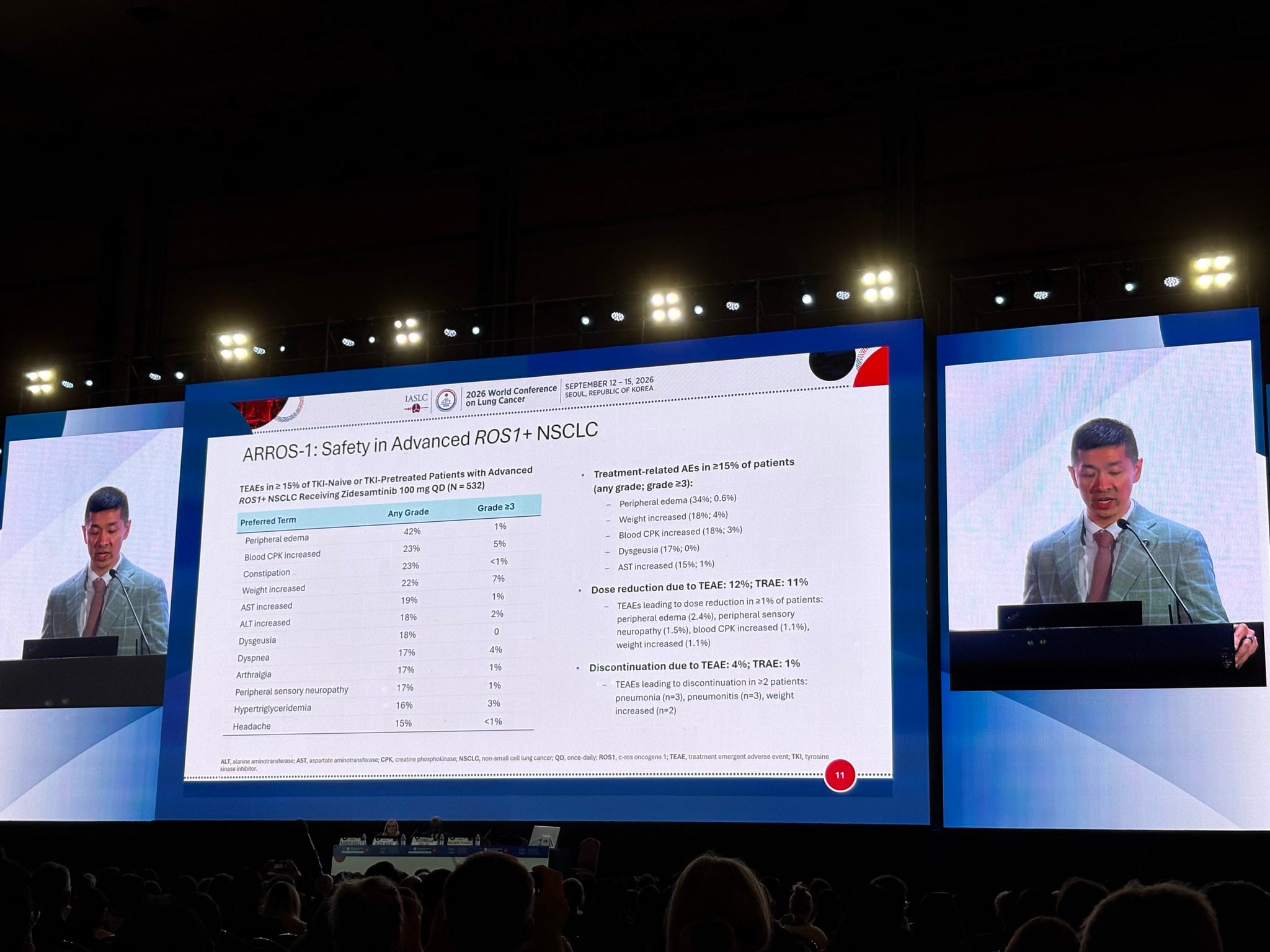@alexdrilon presents updates from ARROS-1 at @IASLC #WCLC26. The findings in the TKI-naive