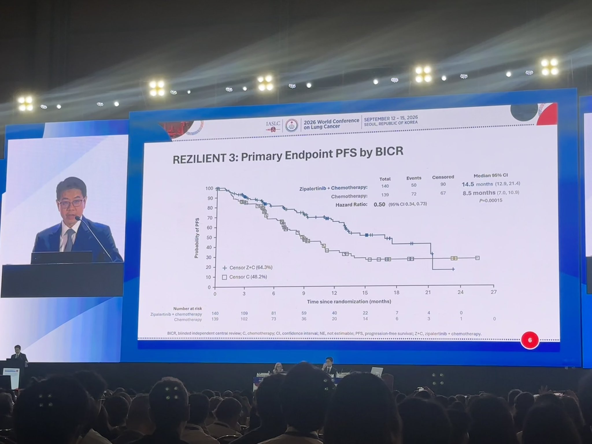 🫁 Plenary session on EGFR Exon 20 ins #NSCLC data at #WCLC26 with abstract discussion by