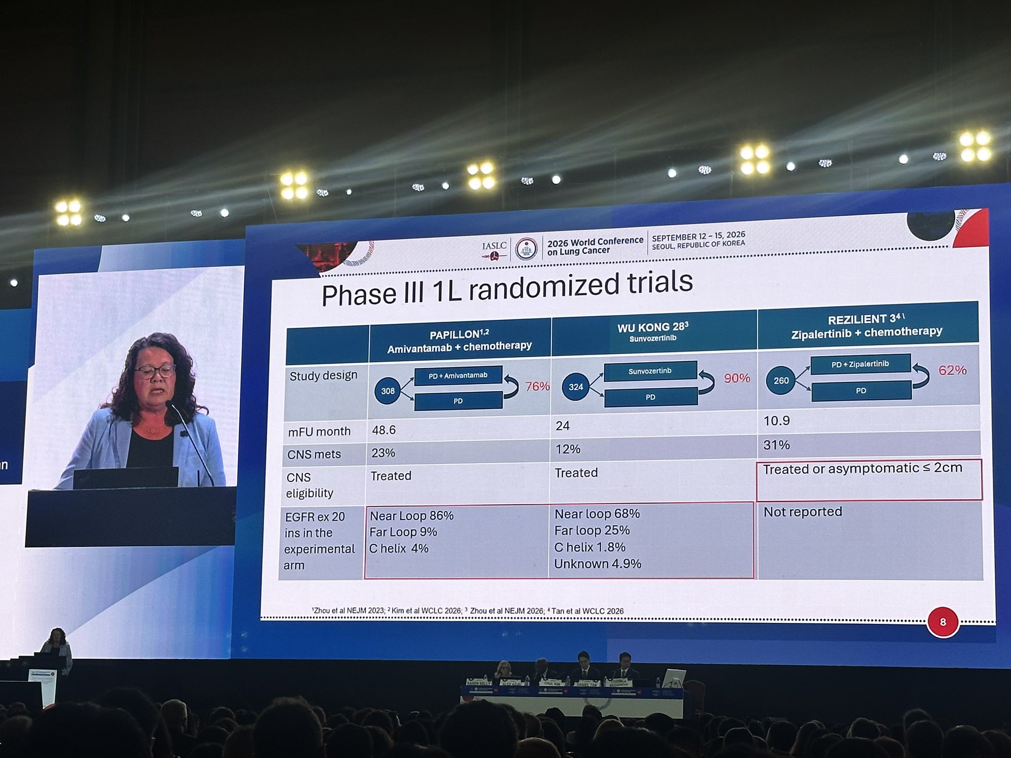 🫁 Plenary session on EGFR Exon 20 ins #NSCLC data at #WCLC26 with abstract discussion by