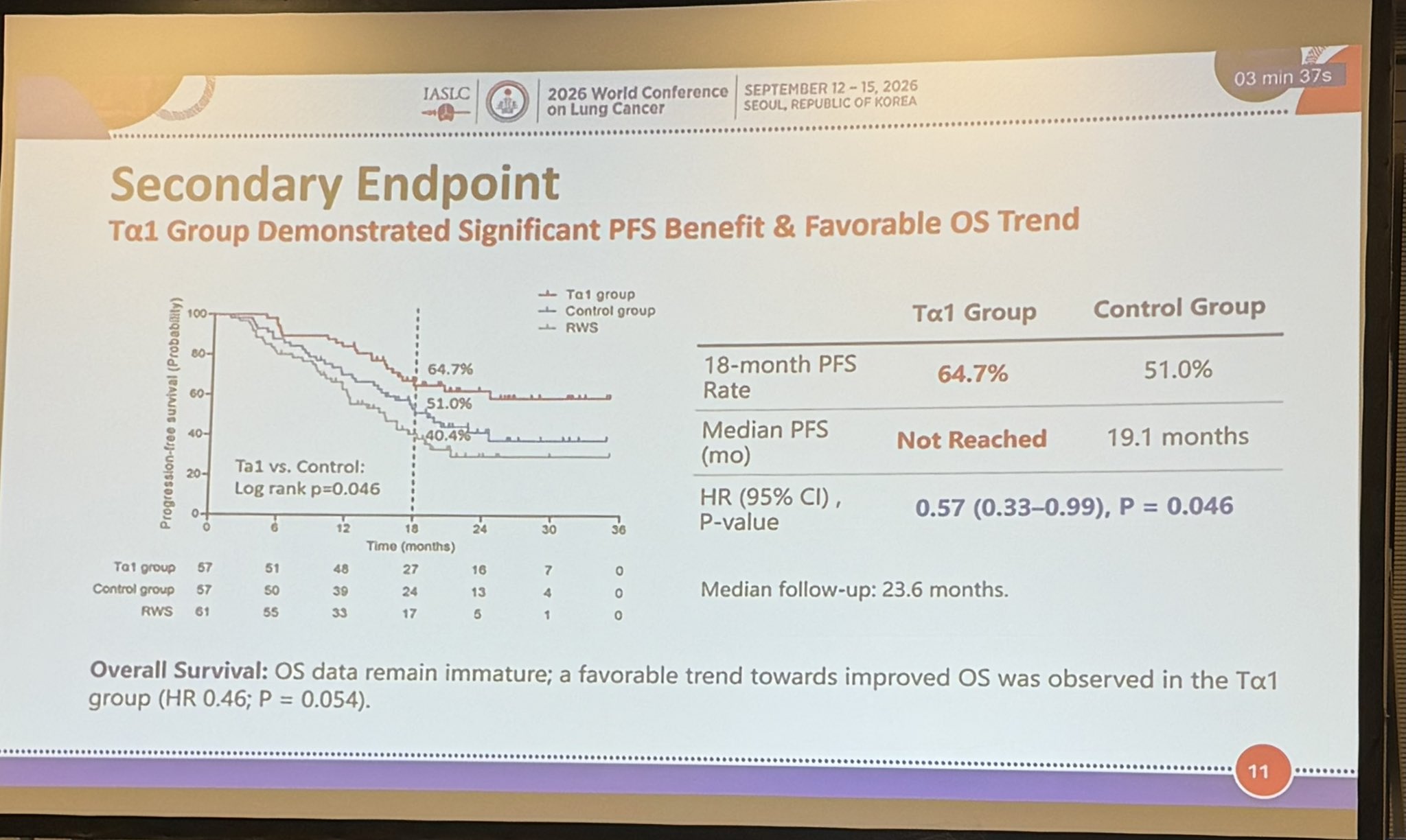 #WCLC26 - as #radonc, we worry about excess adverse events when using induction chemo/IO i