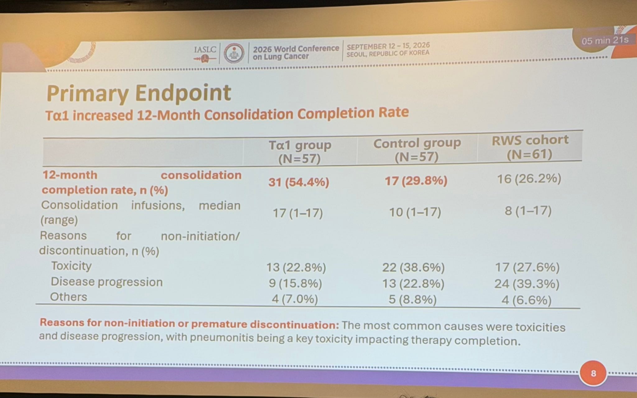 #WCLC26 - as #radonc, we worry about excess adverse events when using induction chemo/IO i