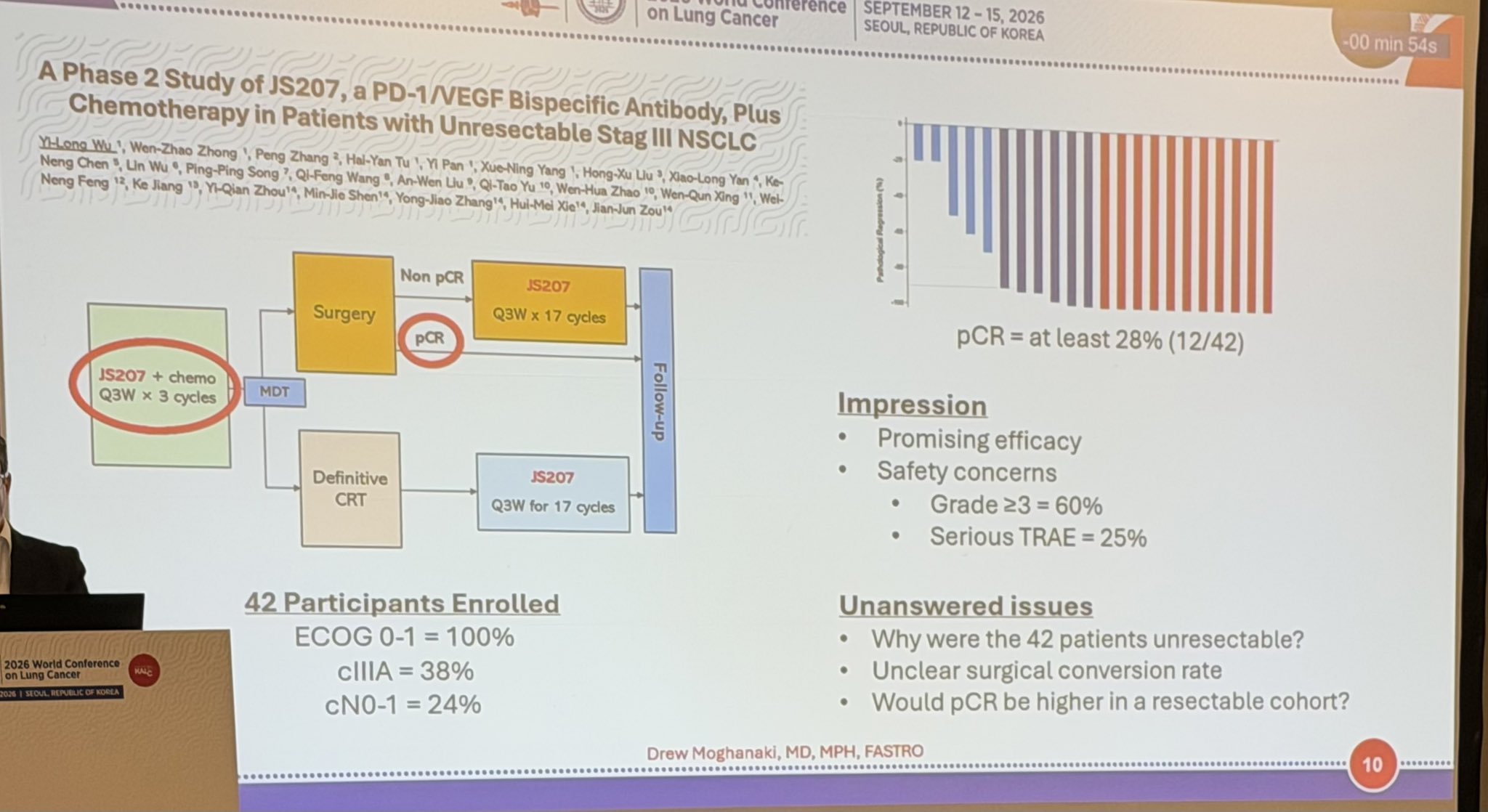 @DrewMoghanaki as discussant for session #WCLC26- highlighting perspectives of med, #radon