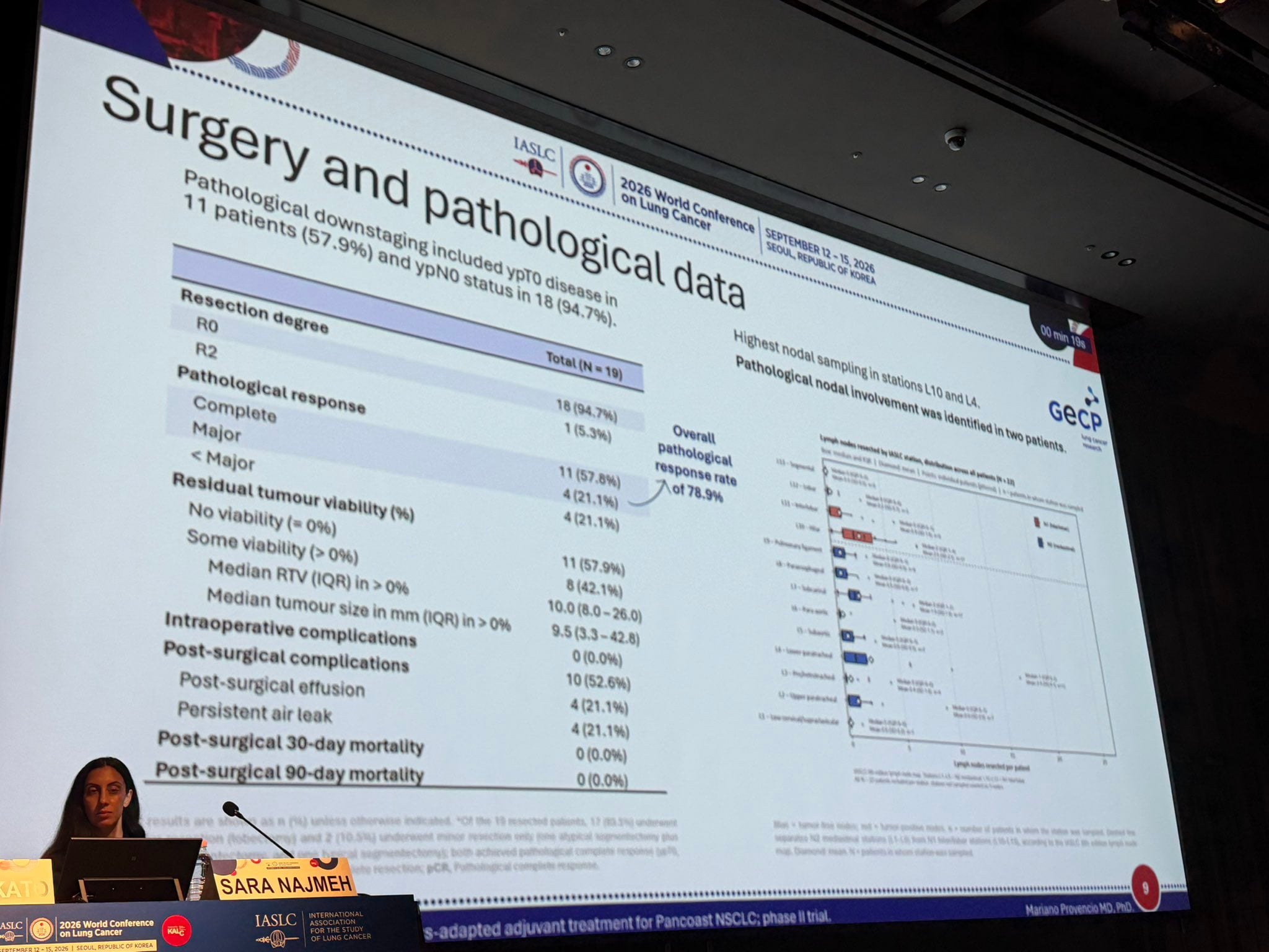 DUMAS: Preoperative nivolumab + chemotherapy in Pancoast tumor, a rare entity with many su