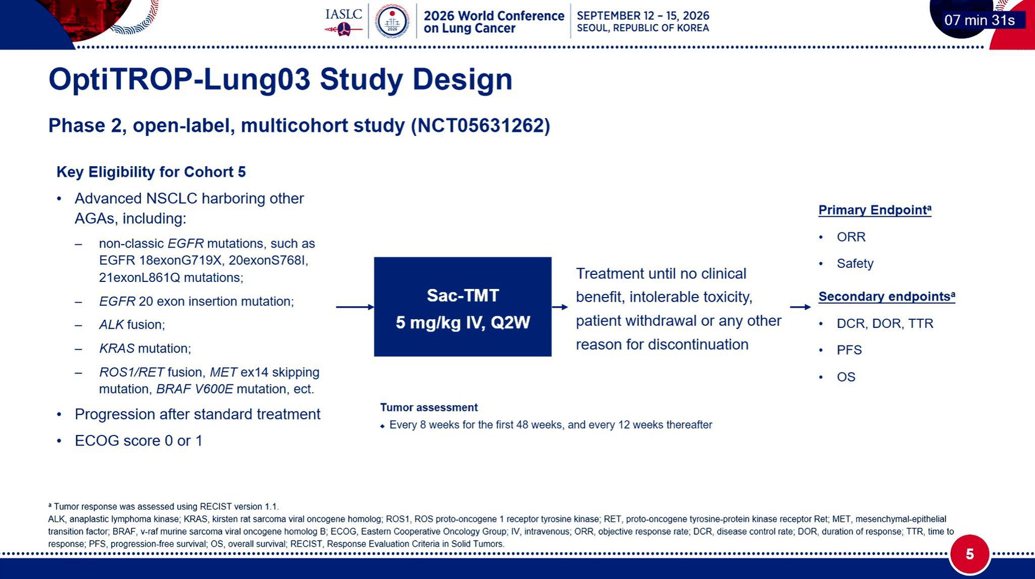 DESTINY-Lung04 🚨
T-DXd in 1L HER2m NSCLC:
ORR 70%.
PFS, ✅ OS not
ARROS-1 🔥
Zidesamtinib