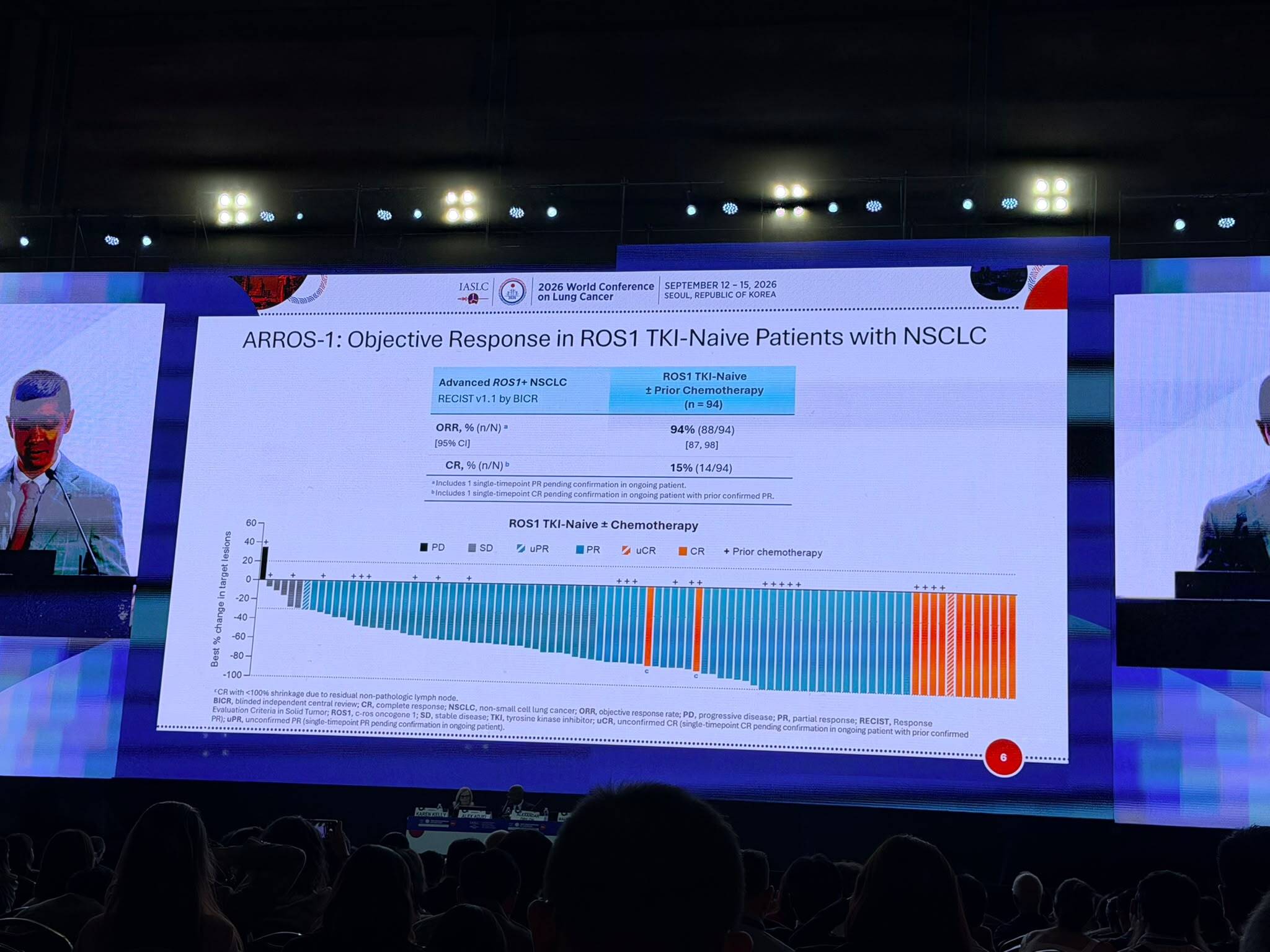 #WCLC26
Conocer estas novedades de primera mano es fundamental para seguir avanzando en el