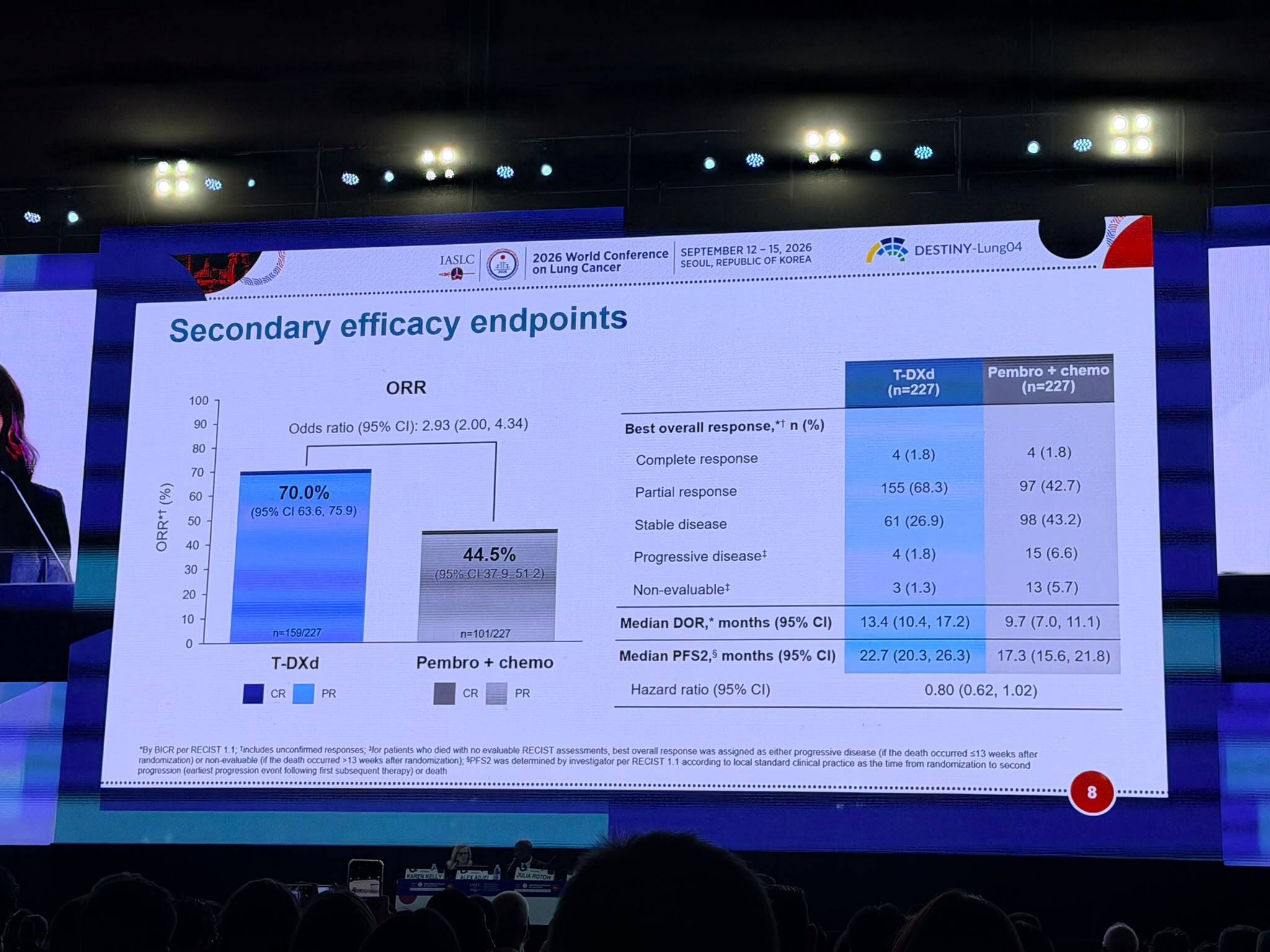 #WCLC26
Conocer estas novedades de primera mano es fundamental para seguir avanzando en el