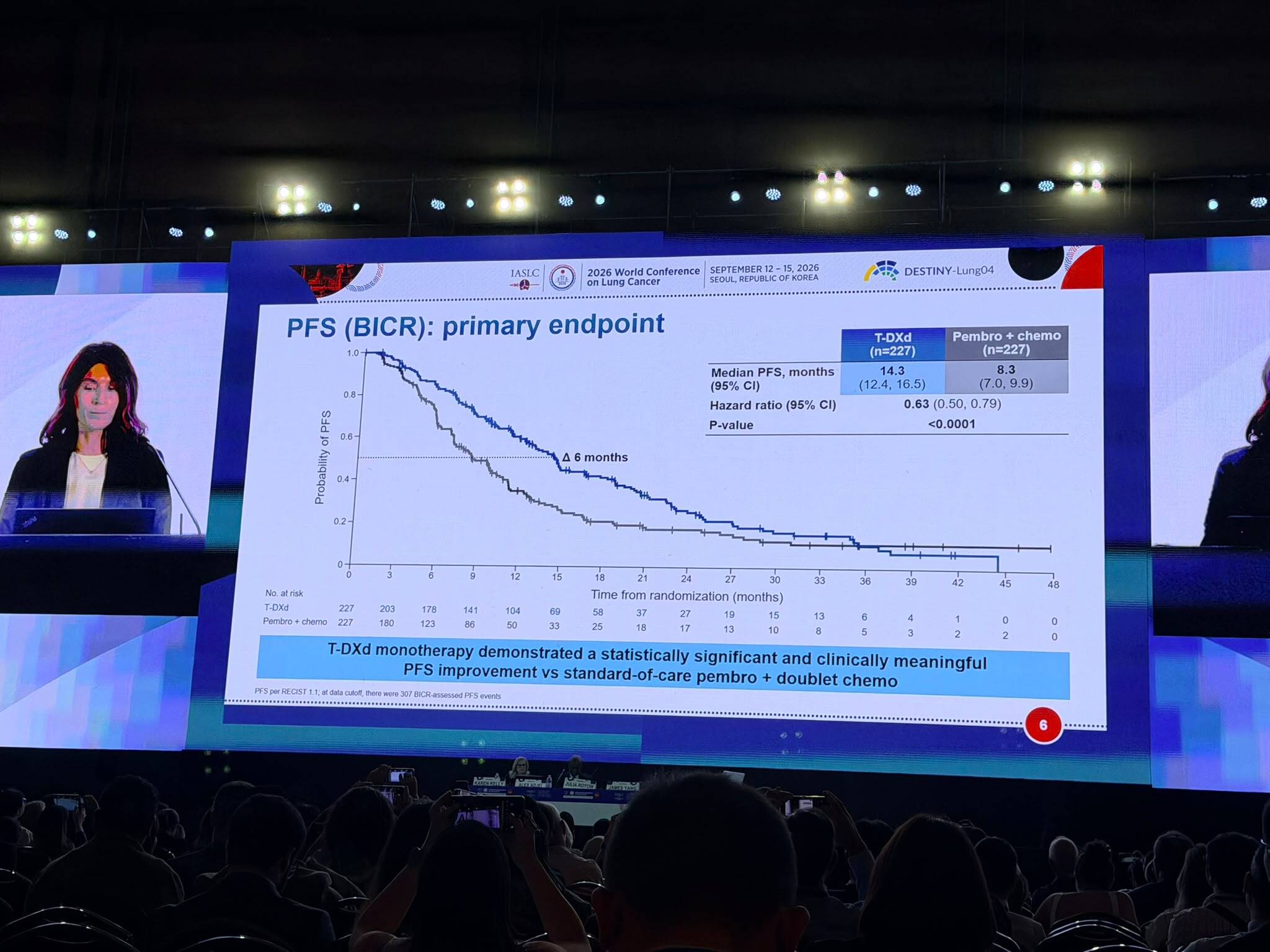 #WCLC26
Conocer estas novedades de primera mano es fundamental para seguir avanzando en el