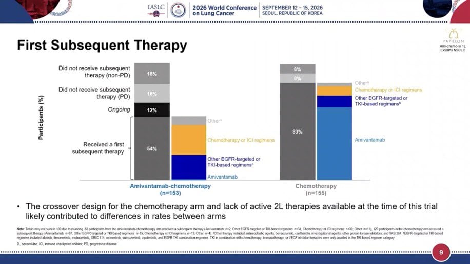 #WCLC26 Presidential Symposium Day 2
🔥#PAPILLON: First-Line Amivantamab-Chemotherapy vs C
