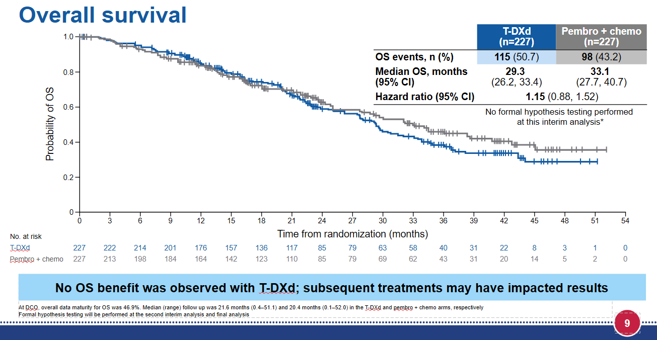 Meanwhile, $AZN $DSNKY are filing on these data. Sure, why not? #WCLC26 https://t.co/0Xg2U