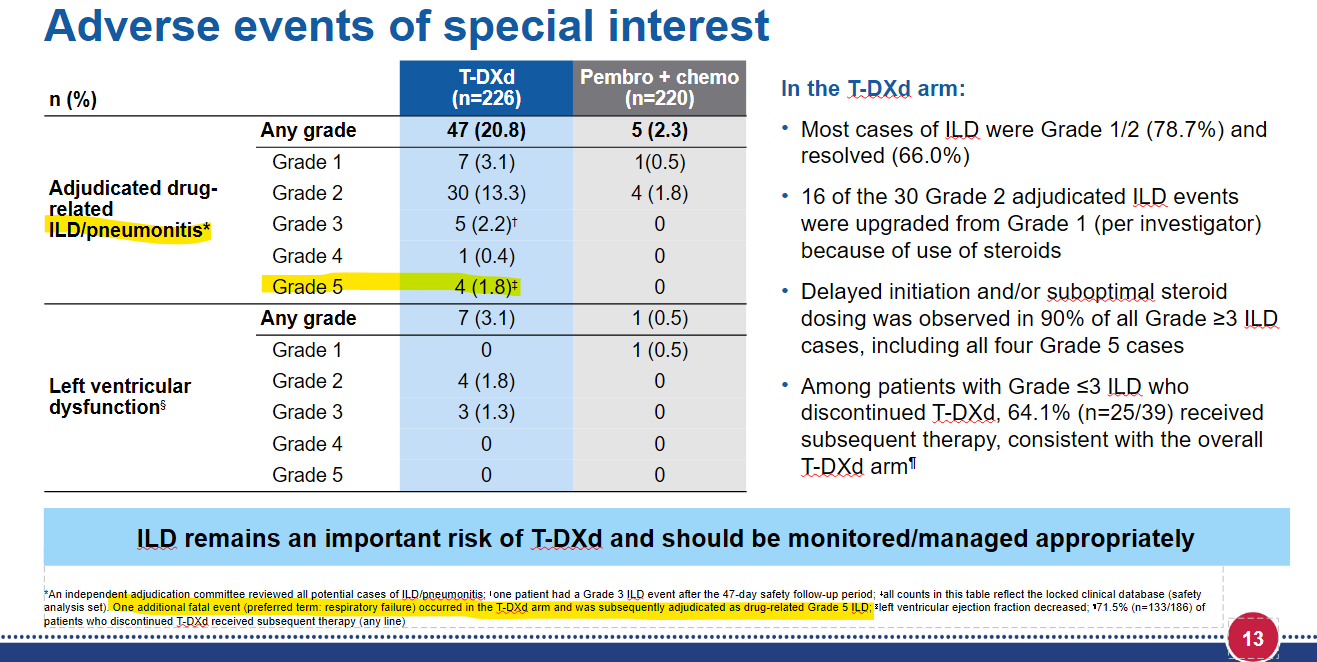 Meanwhile, $AZN $DSNKY are filing on these data. Sure, why not? #WCLC26 https://t.co/0Xg2U