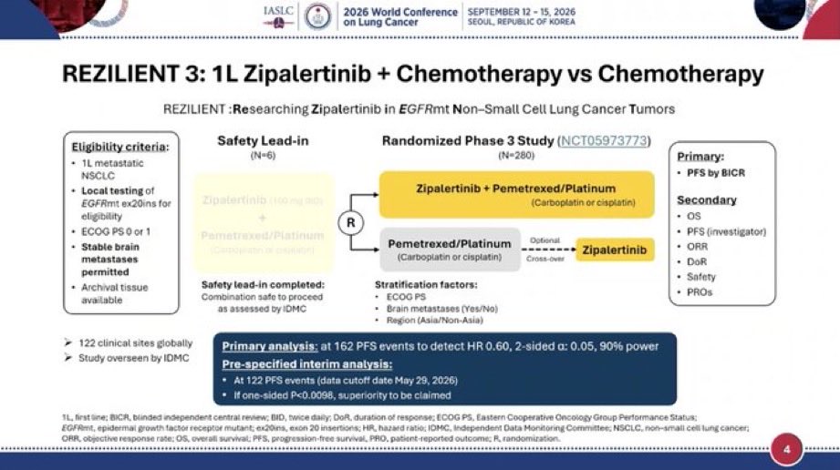 #WCLC26 Presidential Symposium Day 2
🎯REZILIENT 3: First line #Zipalertinib + platinum/p