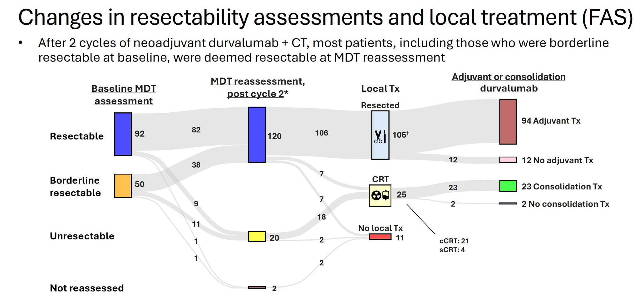 For those who weren't at #WCLC26, a critical question remains regarding the approach of st