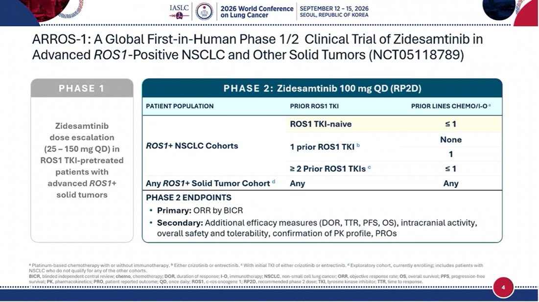 #WCLC26 Day 2 Presidential Symposium
🔥#ARROS1: #Zidesamtinib in TKI-naive Patients With
