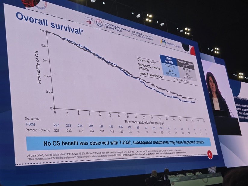 #WCLC26 Presidential Symposium Day 2
🔥#DESTINY-Lung04: First-line trastuzumab deruxtecan