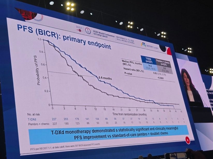 #WCLC26 Presidential Symposium Day 2
🔥#DESTINY-Lung04: First-line trastuzumab deruxtecan