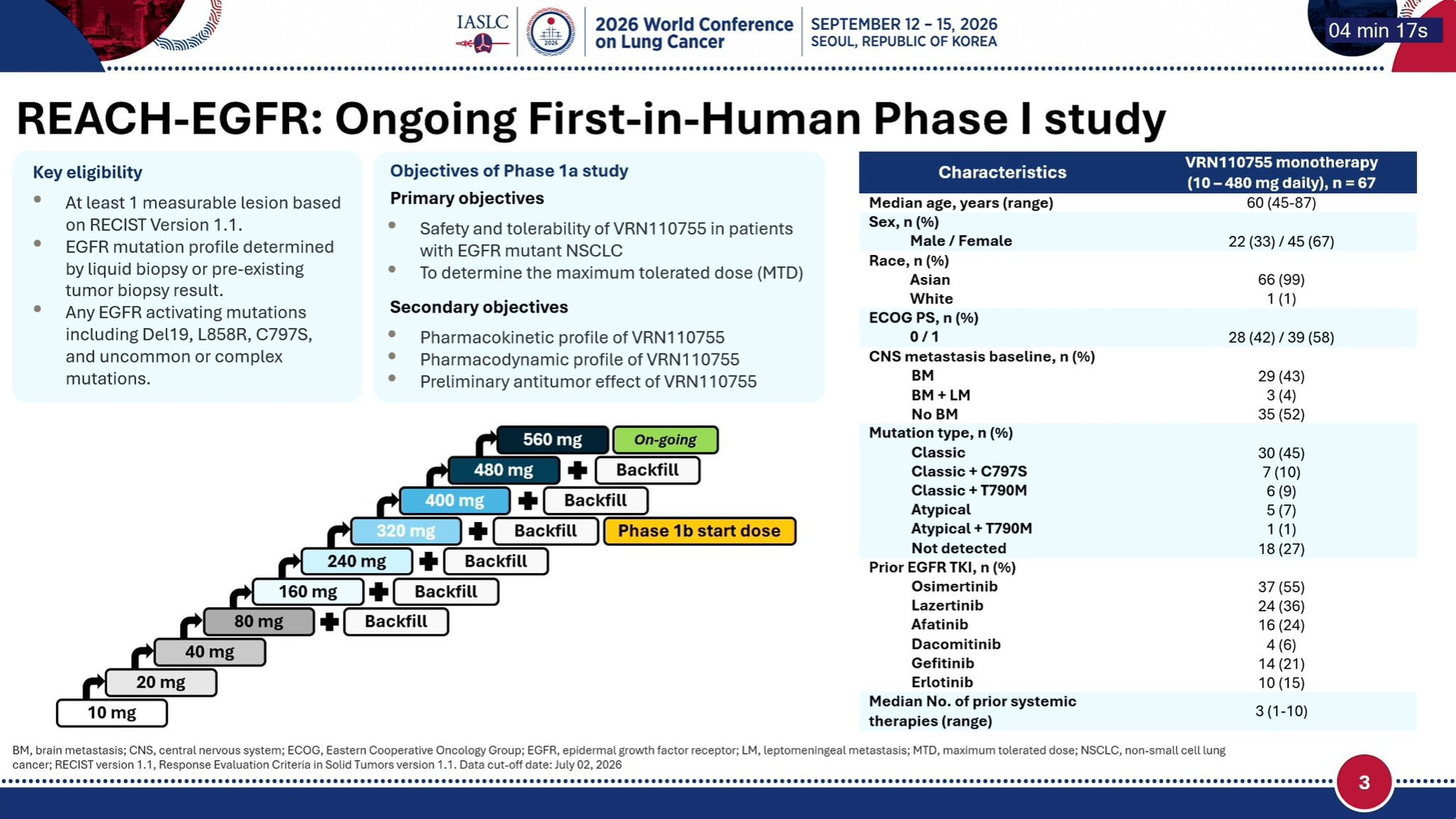 🆙 #WCLC26 #LCSM Mini Oral Session
🔥 Safety, Pharmacokinetics, and Preliminary Antitumor Ac