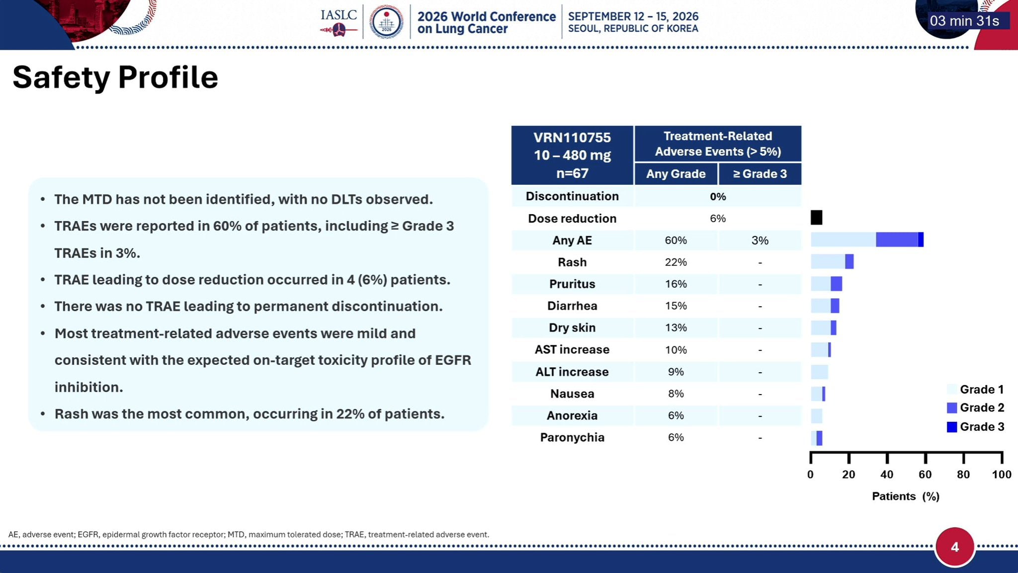🆙 #WCLC26 #LCSM Mini Oral Session
🔥 Safety, Pharmacokinetics, and Preliminary Antitumor Ac