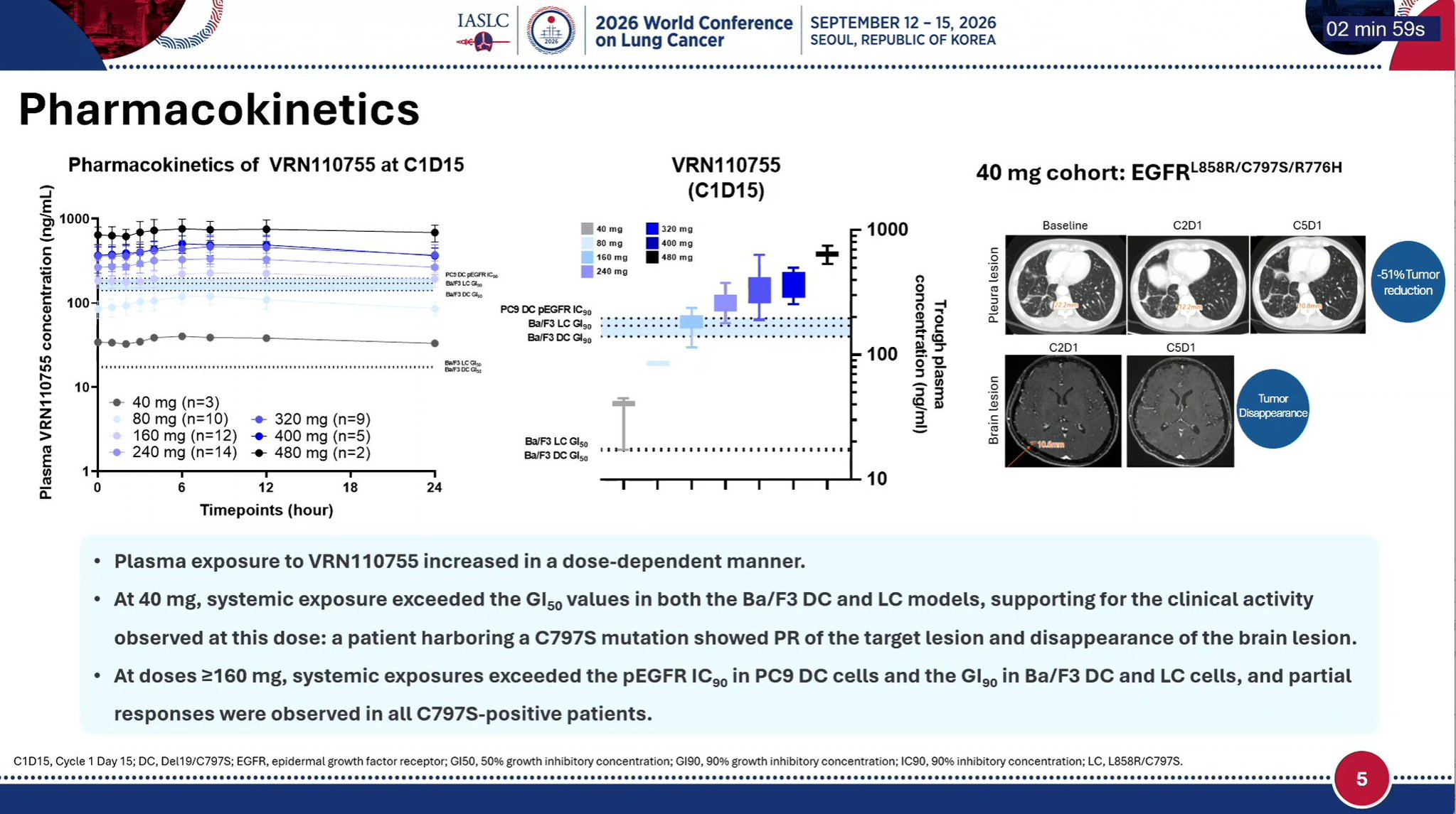 🆙 #WCLC26 #LCSM Mini Oral Session
🔥 Safety, Pharmacokinetics, and Preliminary Antitumor Ac