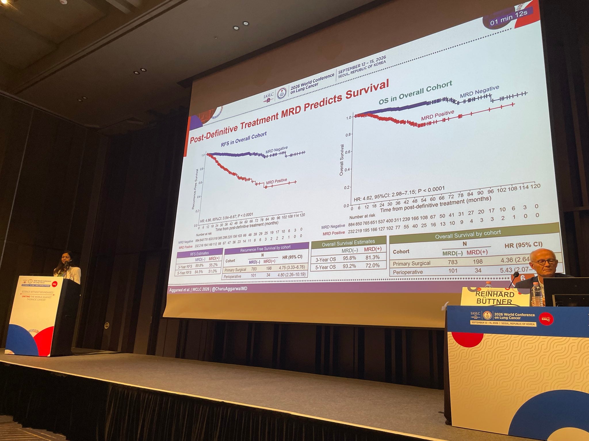 @CharuAggarwalMD at #WCLC26
Post-surgical #ctDNA #MRD is becoming a real risk stratifier