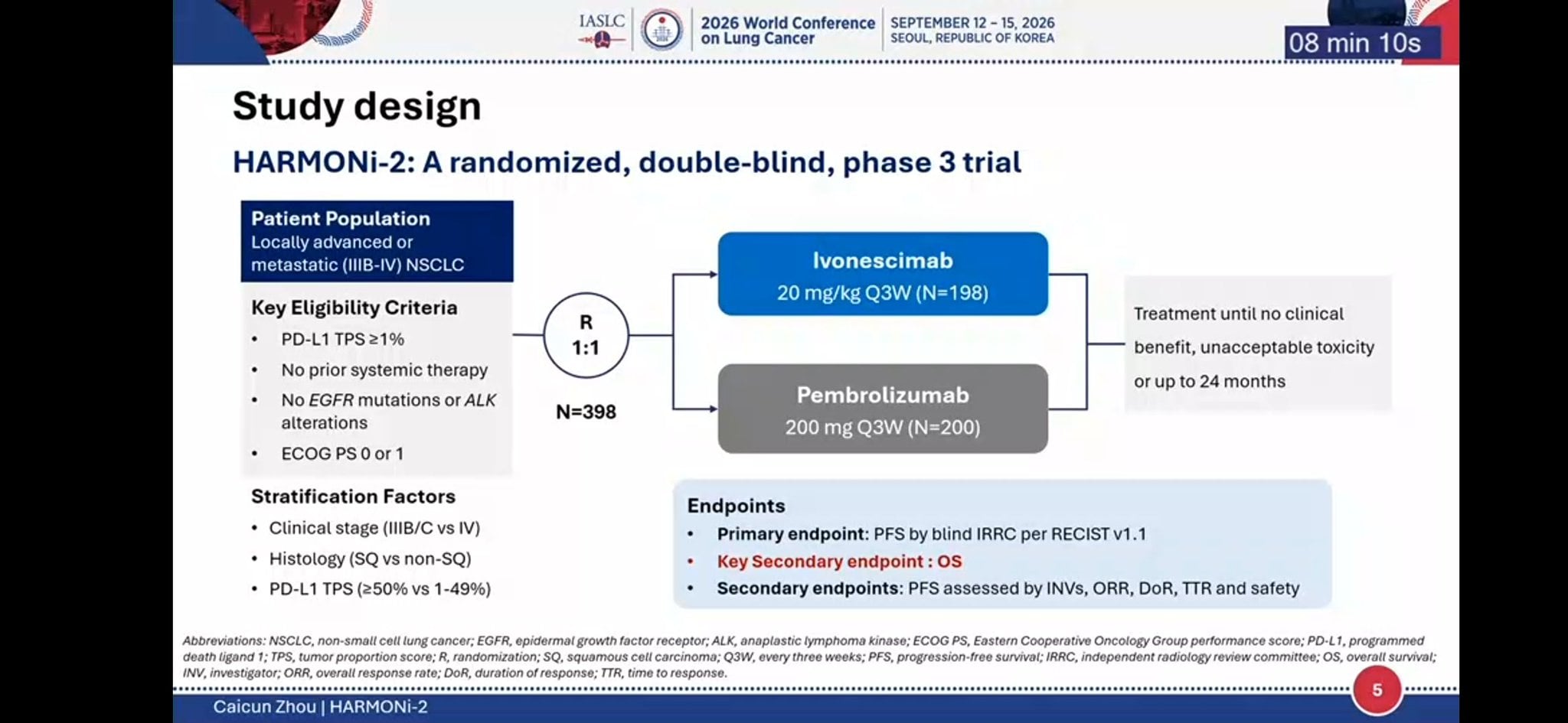 #HARMONI2 OS analysis : #Ivonescimab vs #pemmbrolizumab in PDL1 high NSCLC #WCLC26 https:/