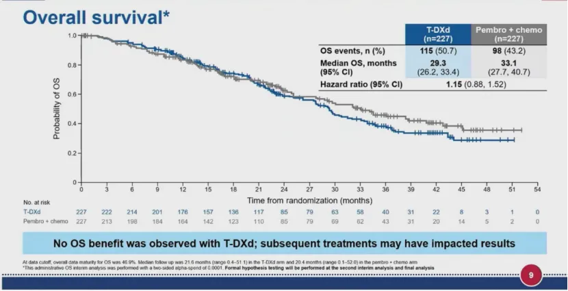 At WCLC 2026 @IASLC , first-line trastuzumab deruxtecan improved PFS in advanced HER2-muta