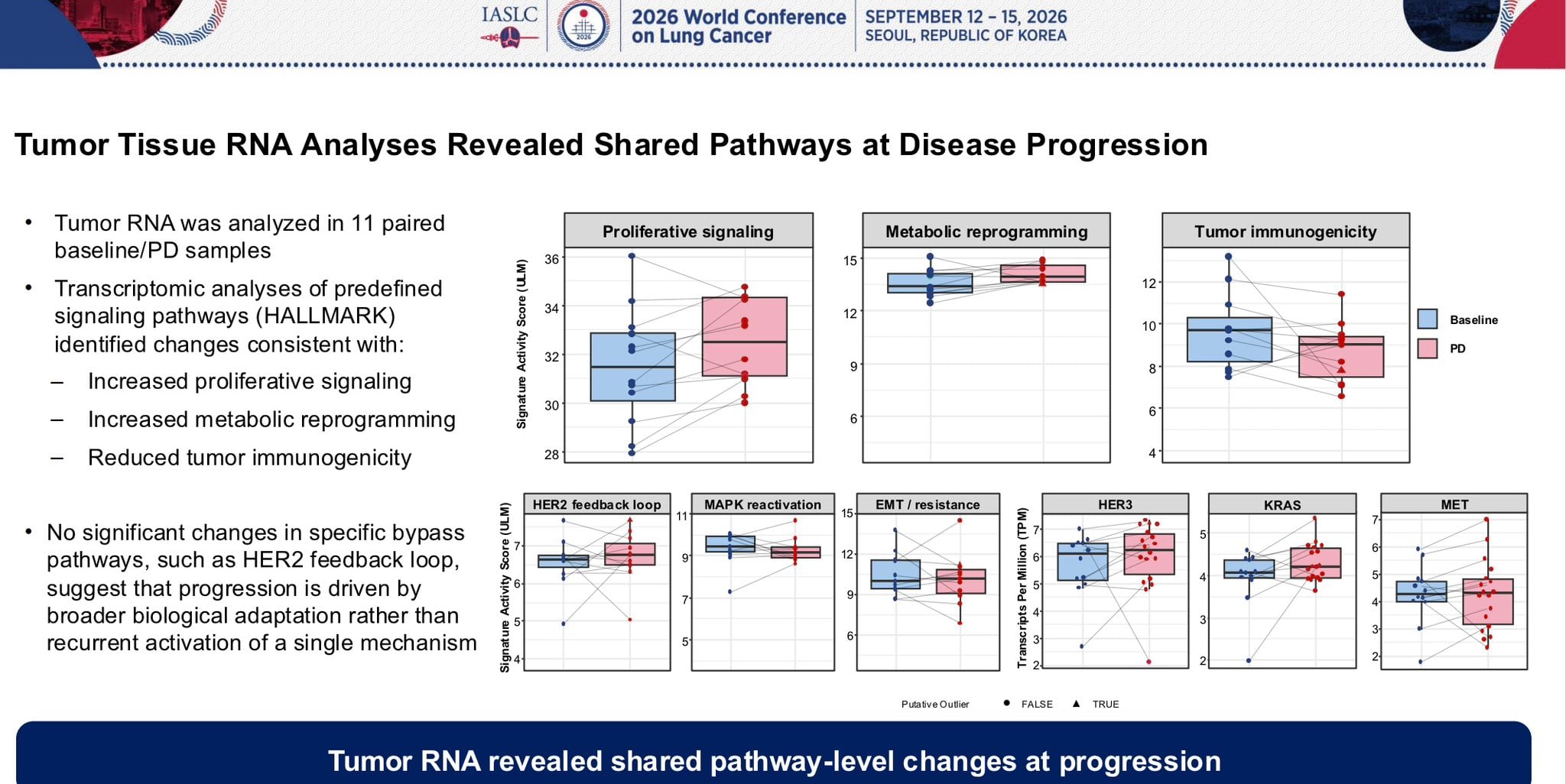 Time to start understanding mechanisms of resistance to zongertinib, which is rapidly beco