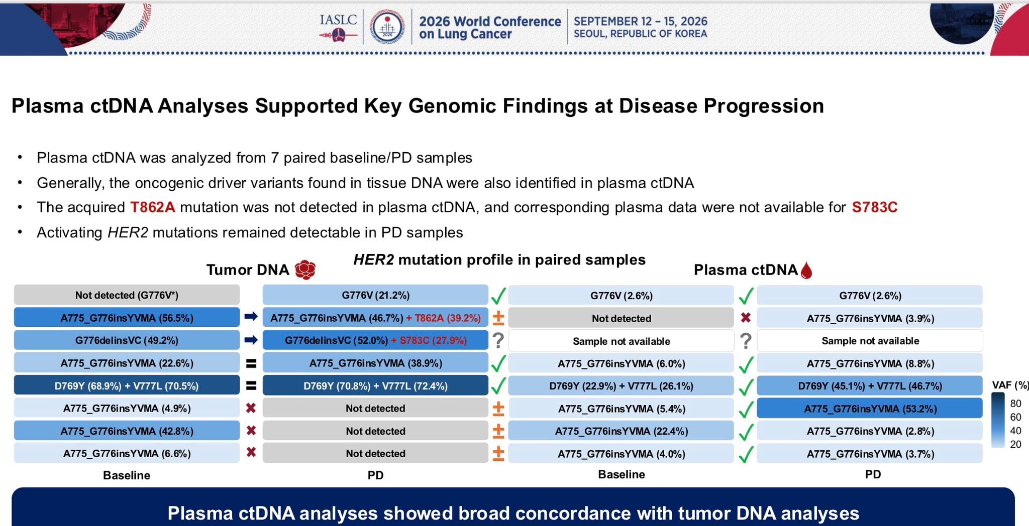 Time to start understanding mechanisms of resistance to zongertinib, which is rapidly beco