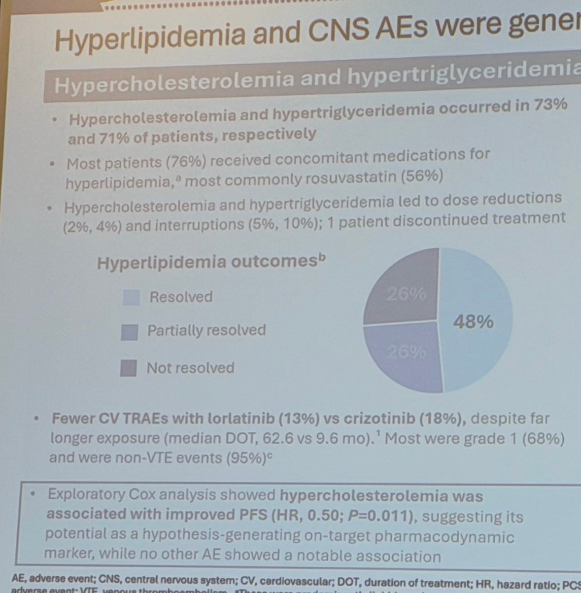 Oh and one bonus signal for thought: hypercholesterolemia was associated with improved PFS