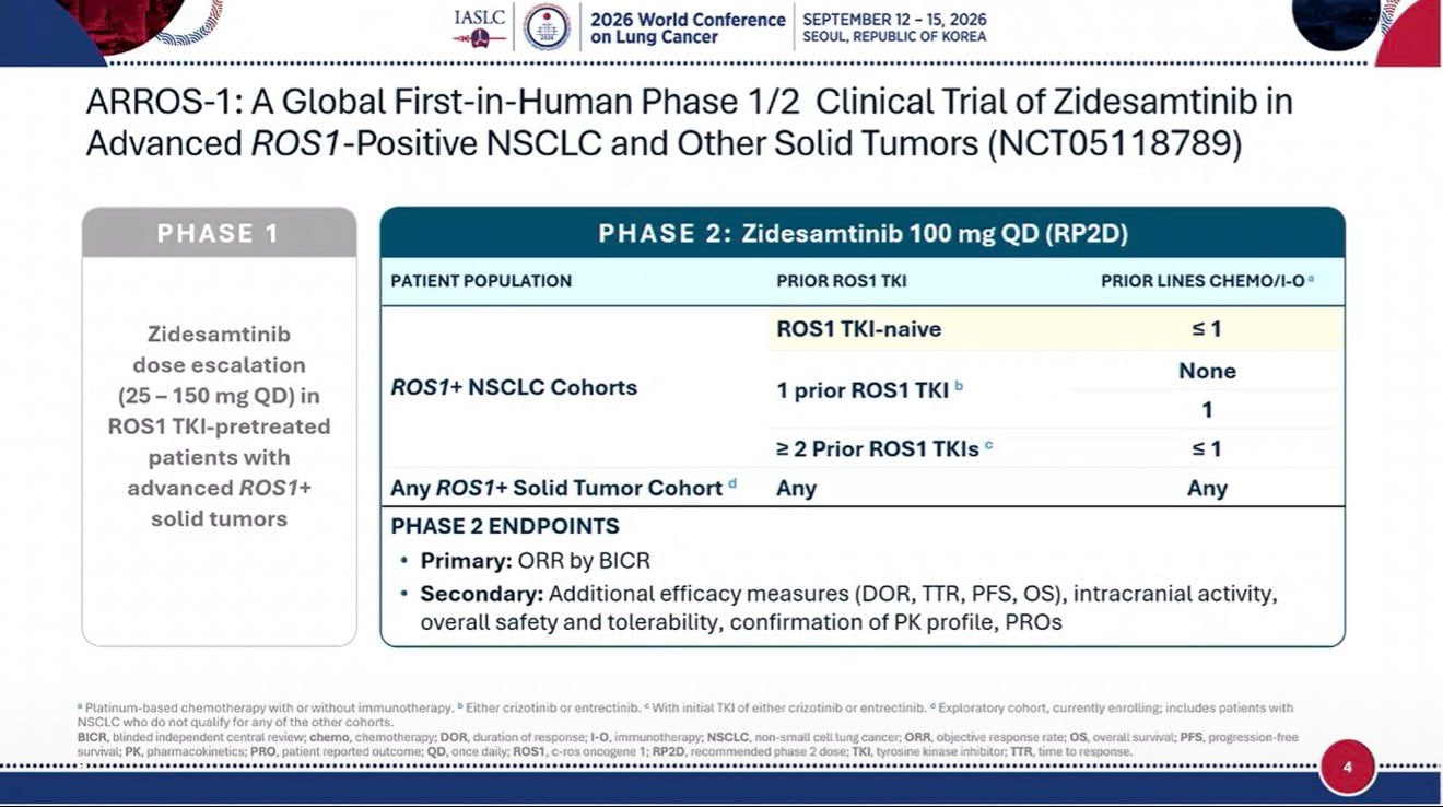 4. #ARROS1: PhI/II, 1L in TKI naive ROS1+ mNSCLC, Zidesamtinib:
- Approved in 2026 in 2L