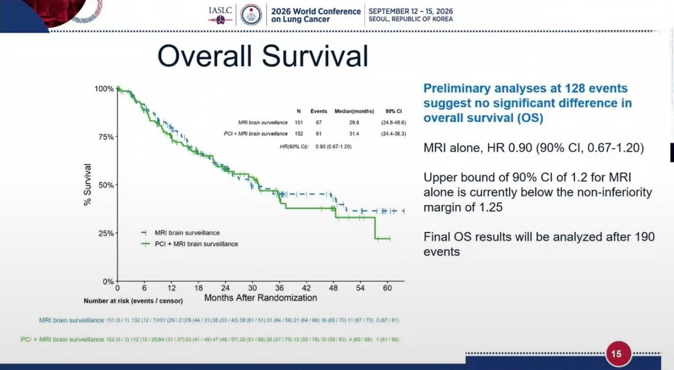 6. #MAVERICK: Ph3, MRI vs. MRI + PCI in limited or extensive stage small cell lung cancer:
