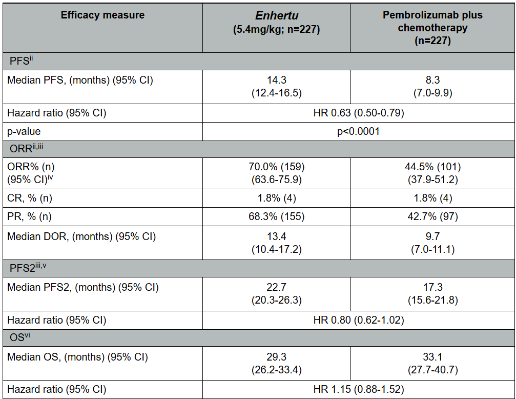 An important result from WCLC 2026 that could change clinical practice!
Presented at the