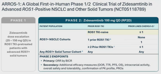 94% overall. 100% in the brain. 🧠 At IASLC @IASLC WCLC 2026, Alexander Drilon of Memorial