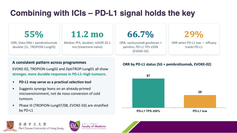 A quick recap on talk titled #Powers & #Perils of #ADC combinations delivered at @IASLC #W