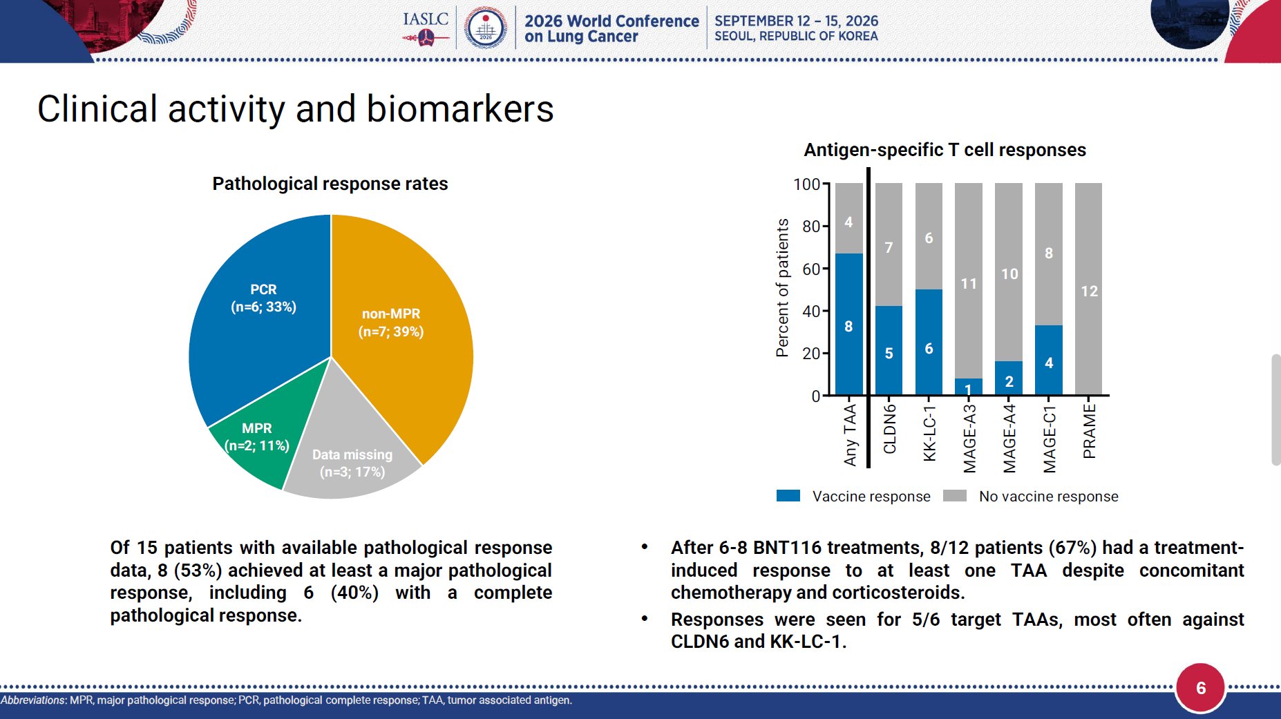 🆙#WCLC26 #LCSM Mini Oral Session
🔥Neoadjuvant BNT116 + Cemiplimab + Carboplatin + Paclitax
