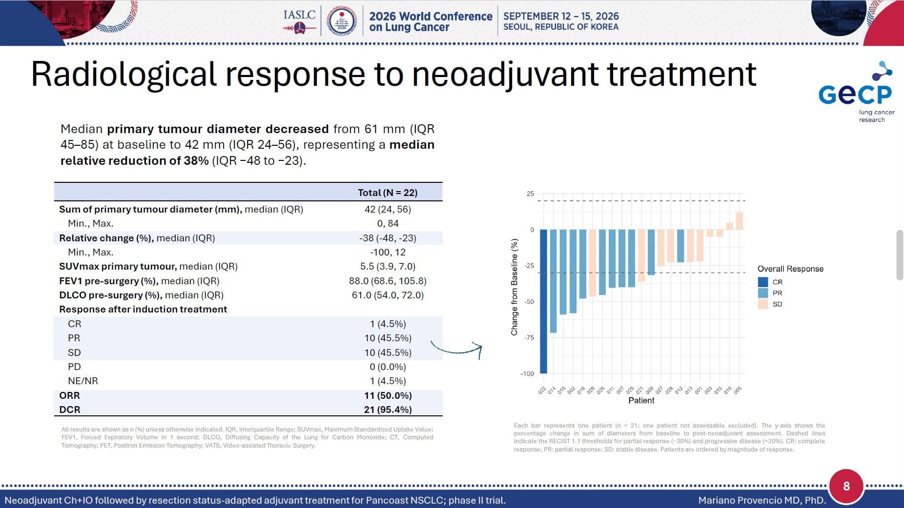 🆙#WCLC26 #LCSM Mini Oral Session
🔥The DUMAS Trial, Neo-Adjuvant Immunotherapy for Pancoast