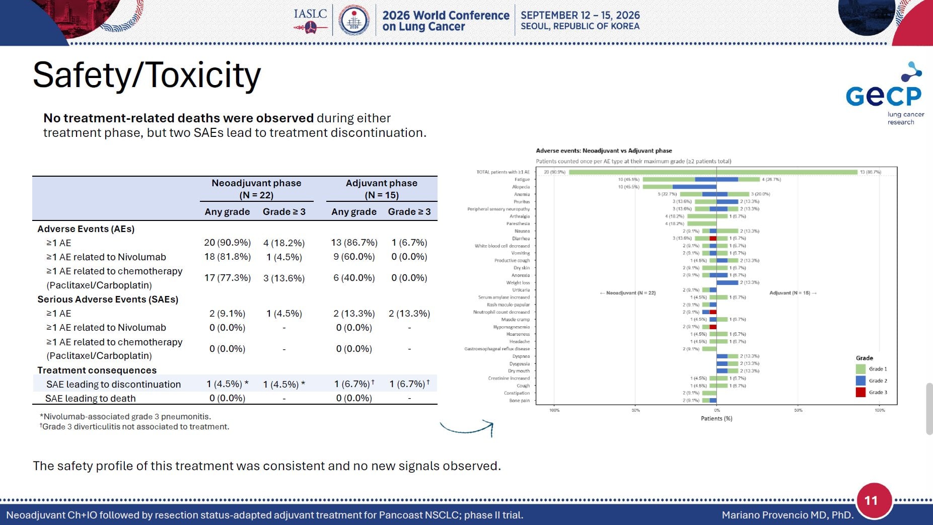 🆙#WCLC26 #LCSM Mini Oral Session
🔥The DUMAS Trial, Neo-Adjuvant Immunotherapy for Pancoast