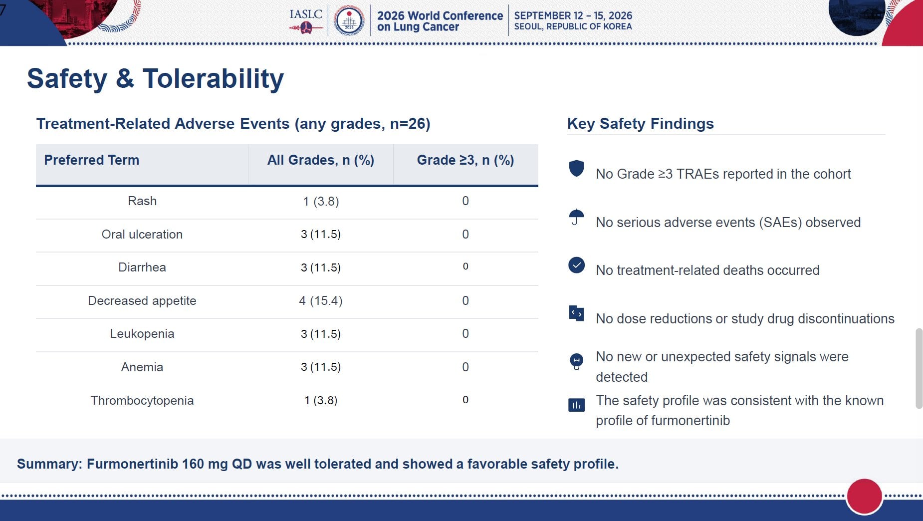 🆙#WCLC26 #LCSM Mini Oral Session
🔥160Mgfurmonertinib for EGFR-Mutated NSCLC With Leptomeni