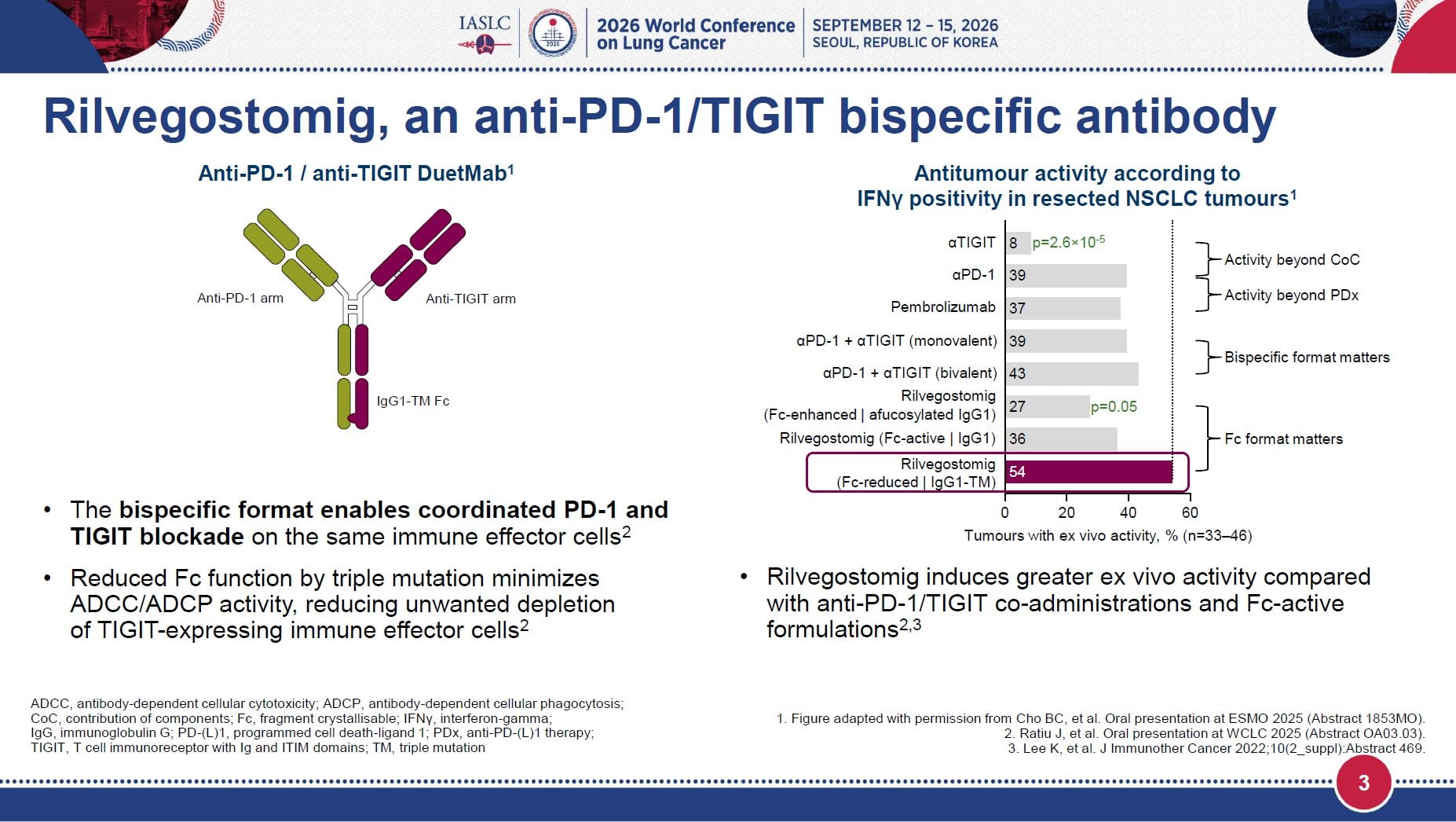 🆙#WCLC26 #LCSM Mini Oral Session
🔥ARTEMIDE-01: Updated Efficacy Results of Rilvegostomig f